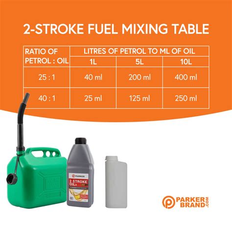 mixing gas for 2 stroke